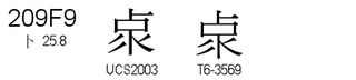 U+209F9